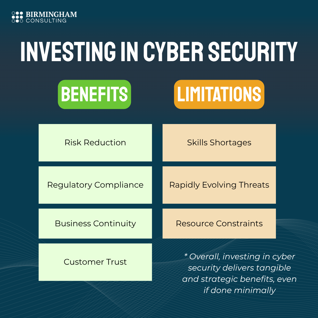 Will cybersecurity be in demand in the future? Current trends driving cyber security demand